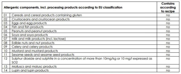 King Chilli Allergens