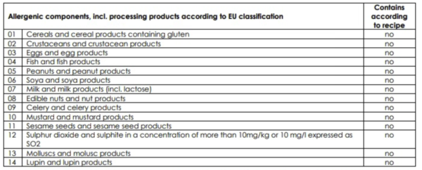 Tomato Pepper Allergens