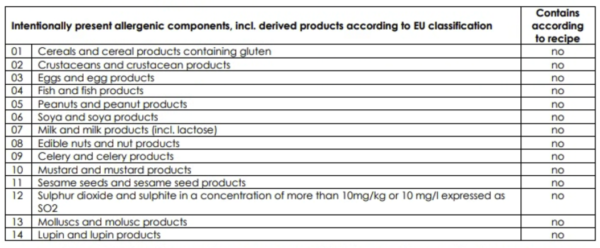 Seasalt & Pepper Allergens