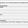 Mustard & Honey Allergens