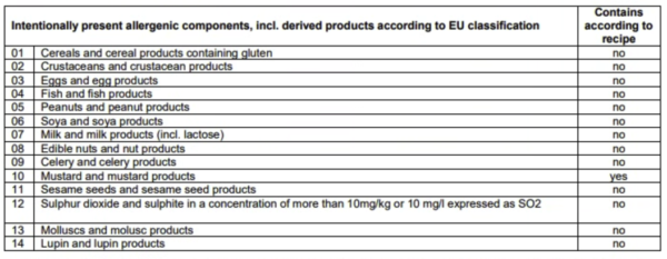 Mustard & Honey Allergens
