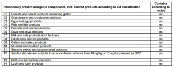 Blazing Brazil Allergens