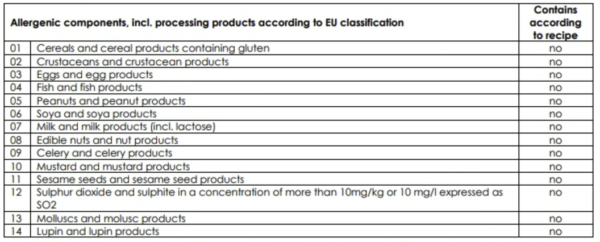 Tex Mex Allergens