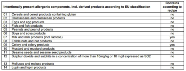 Classic Goulash Allergens