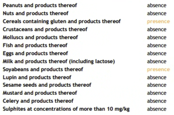 Sweet & Sour Allergens