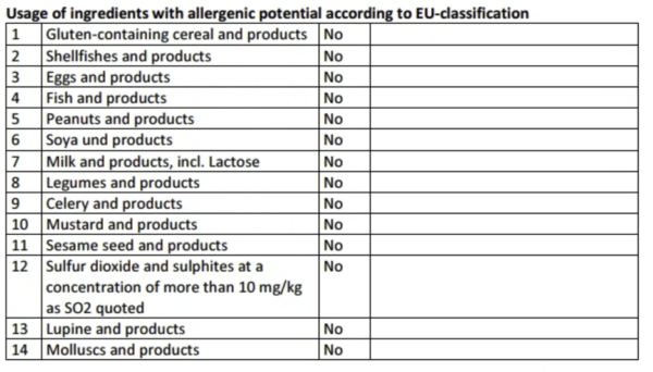 Bordeaux Spiced Oil Allergens