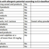 Garlic and Herb Allergens