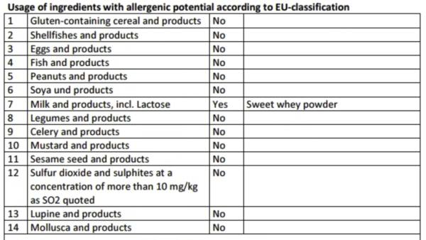 Garlic and Herb Allergens