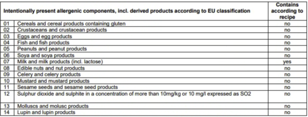Tikka new allergens